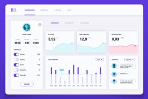 Audit SEO avec google analytics